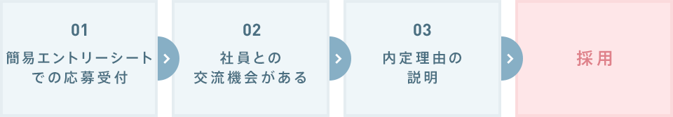 流れの図